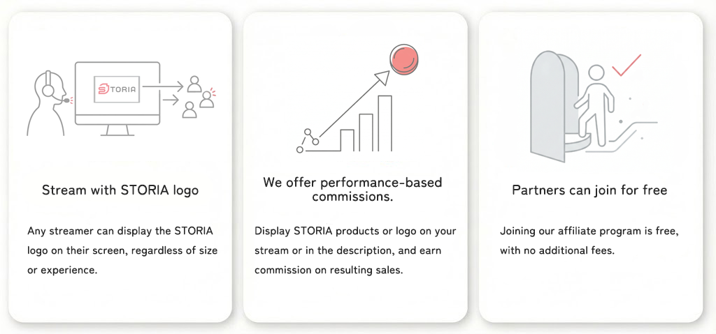 Affiliate Program overview