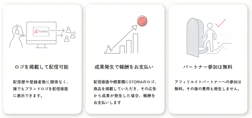 アフィリエイトプログラムの概要